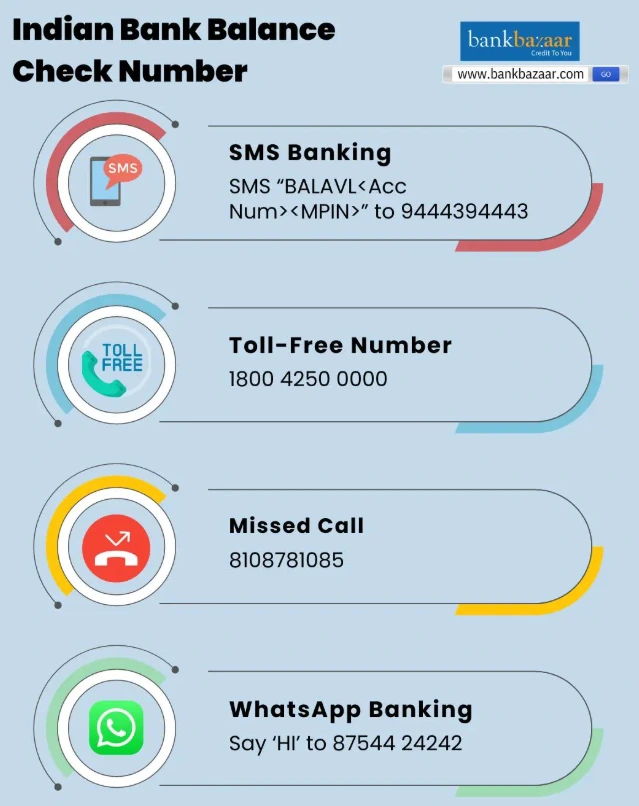 Indian Bank customer checks balance by missed call and SMS