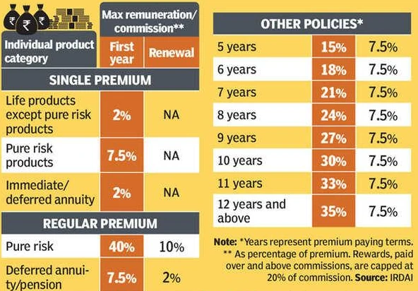 Certain commissions fall outside Section 194H under separate tax rules
